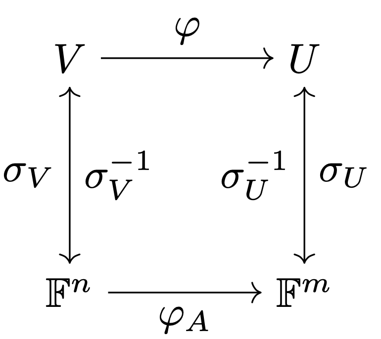 同构交换关系图